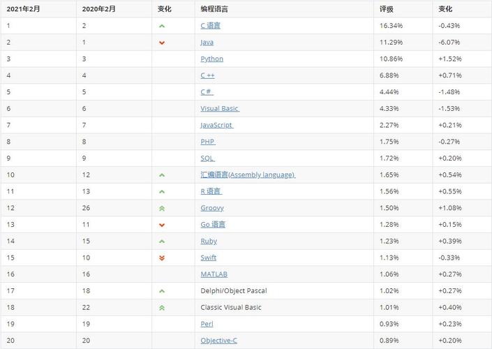 编程收入排名（编程排行2021）-图1