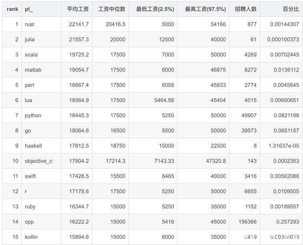 编程收入排名（编程排行2021）-图2