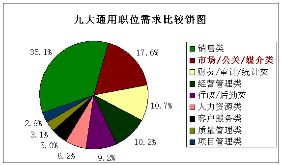 公关媒介工作收入（公关媒介工作收入多少）-图3