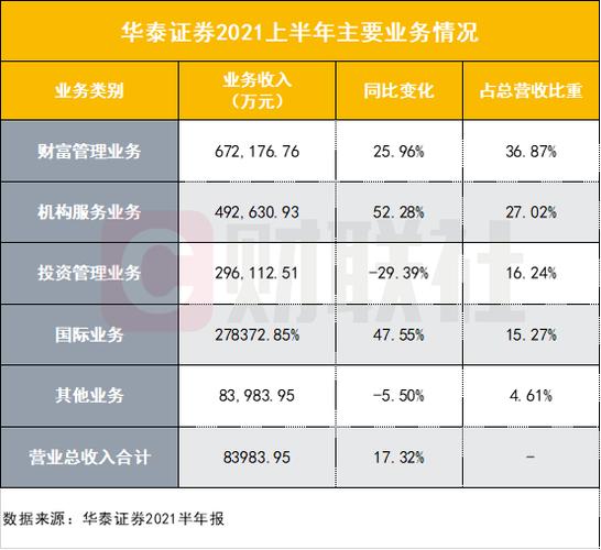 华泰证券人员收入（华泰证券人员收入怎么样）-图1