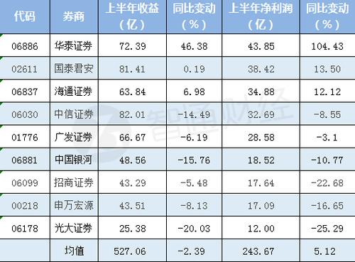 华泰证券人员收入（华泰证券人员收入怎么样）-图2