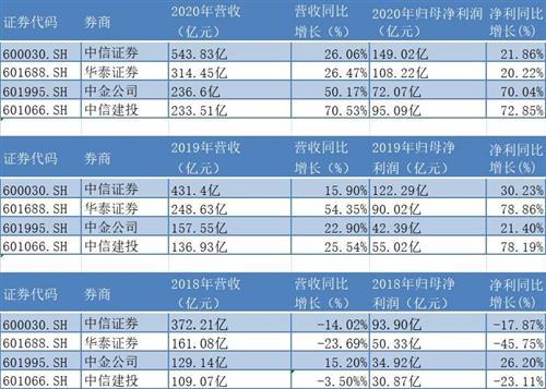 华泰证券人员收入（华泰证券人员收入怎么样）-图3