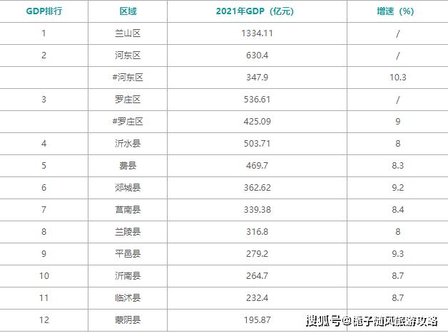 临沂市收入（临沂收入排名）-图1