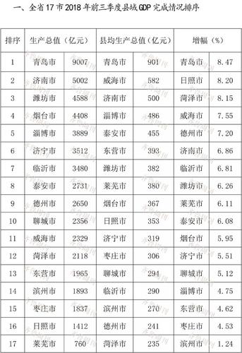 临沂市收入（临沂收入排名）-图3