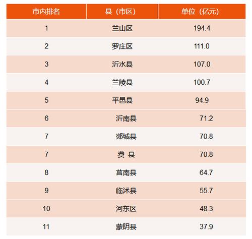 临沂市收入（临沂收入排名）-图2