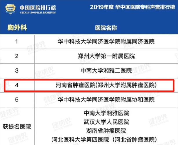 河南省肿瘤医院年收入（河南省肿瘤医院年收入多少万）-图1