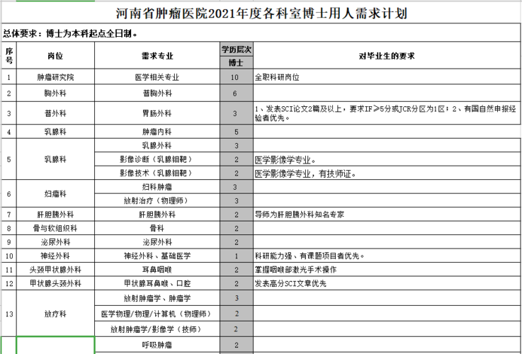 河南省肿瘤医院年收入（河南省肿瘤医院年收入多少万）-图2