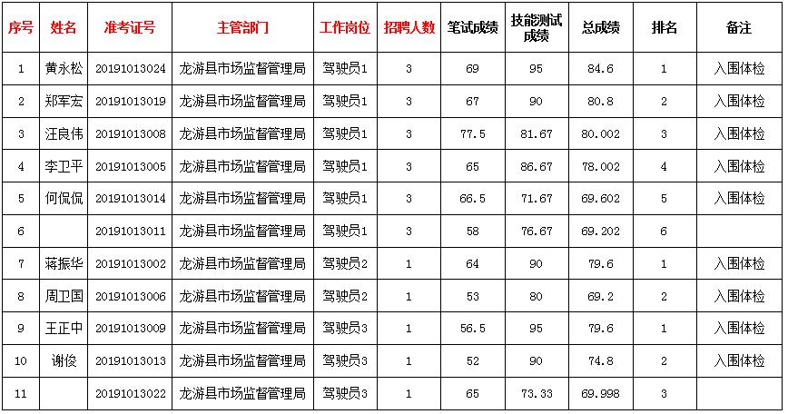 龙游事业单位收入（2020龙游事业单位成绩）-图1