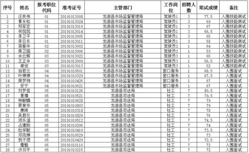 龙游事业单位收入（2020龙游事业单位成绩）-图2