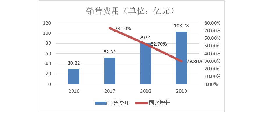 小米公司总监级收入（小米财务总监年薪）-图1