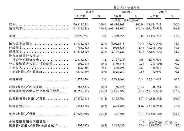 小米公司总监级收入（小米财务总监年薪）-图2