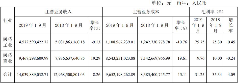 天士力历年收入（天士力历年净利润）-图3