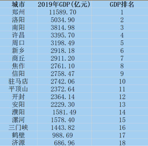 河南人均收入排名（河南人均收入排名全国第几）-图1