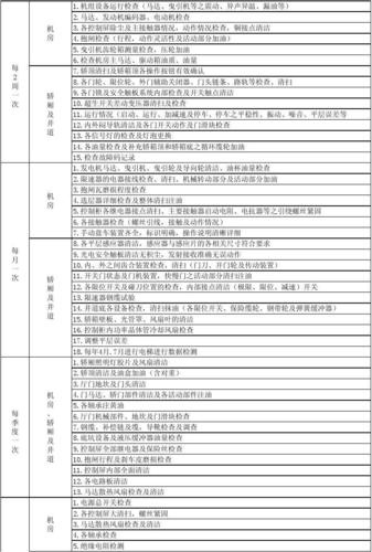 电梯维护工收入（电梯维保工工资制度）-图2