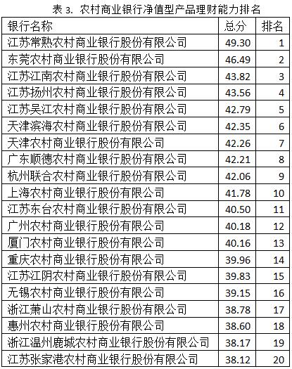 吴江农商行收入待遇（吴江农商行柜员待遇）-图3