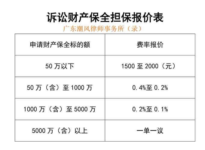 资产保全收入（资产保全收入怎么算）-图2