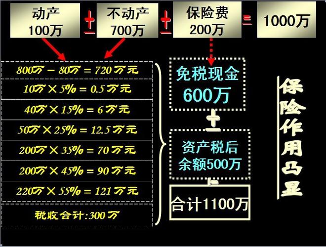 资产保全收入（资产保全收入怎么算）-图1