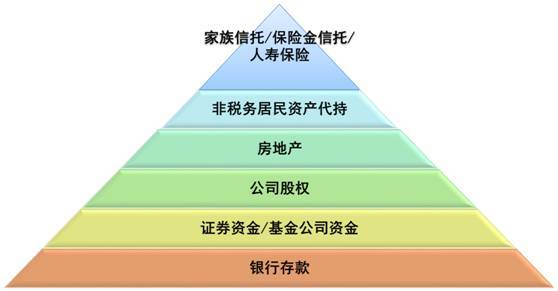 资产保全收入（资产保全收入怎么算）-图3