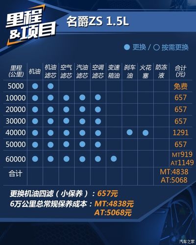 月收入3000养车（月入3000能养起什么车）-图2