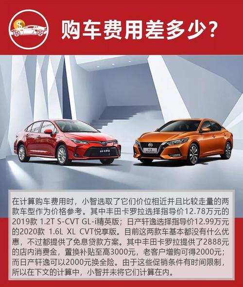 月收入3000养车（月入3000能养起什么车）-图3