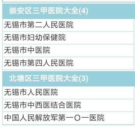 无锡在编医生收入（无锡三甲医院医生收入）-图2