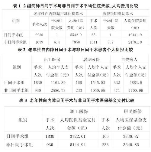 无锡在编医生收入（无锡三甲医院医生收入）-图3