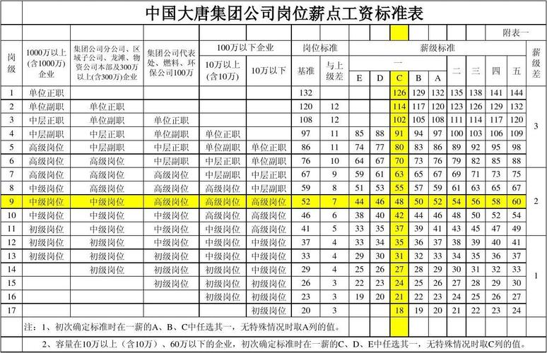 中国大唐集团收入（中国大唐集团收入怎么样）-图1