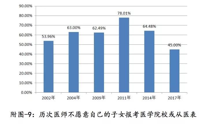 执业医师的收入（执业医师的收入怎么样）-图2