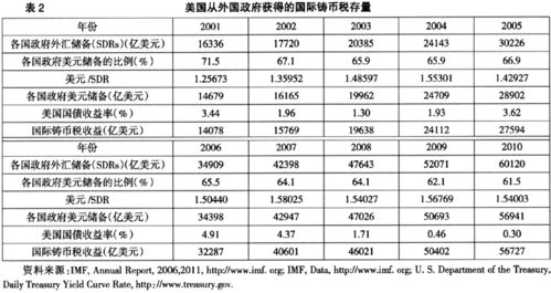 2011铸币税收入（铸币税向谁征收）-图1