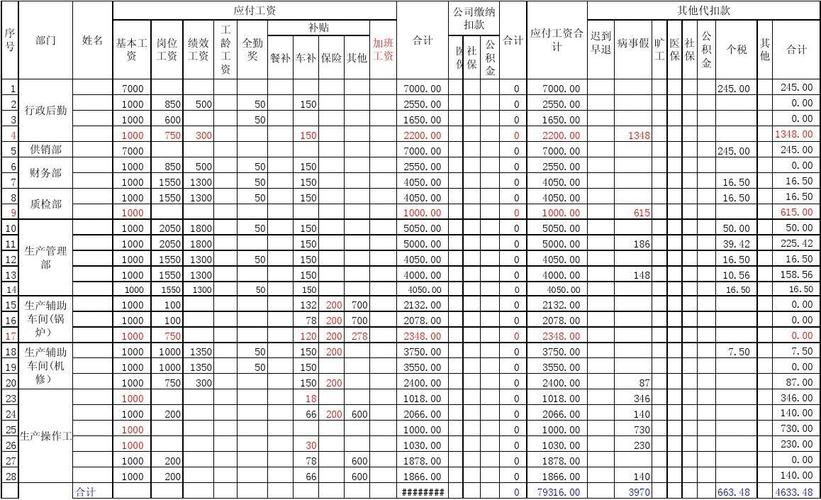 员工收入包括哪些内容（员工收入包括哪些项目）-图2