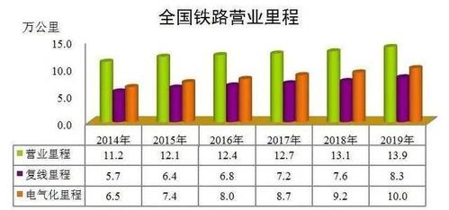 铁路列车收入整治（铁路收入管理）-图1