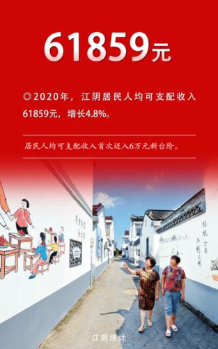 江阴市人均收入（江阴市人均收入中位数）-图3