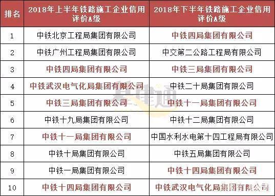 中铁十一局营业收入（中铁十一局2019年营业收入）-图3