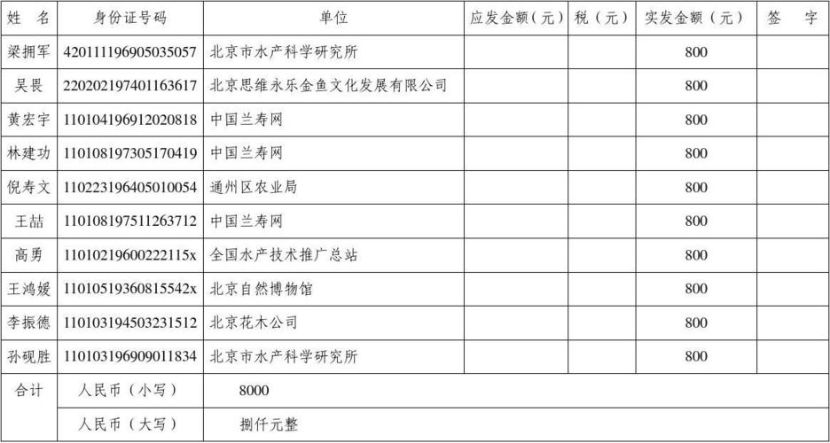 评标专家收入怎样（评标专家费用发放标准）-图1