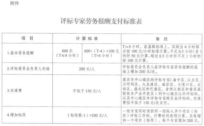 评标专家收入怎样（评标专家费用发放标准）-图3