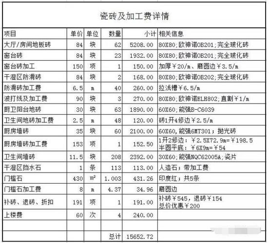 水电工收入（水电工一年挣多少钱）-图3