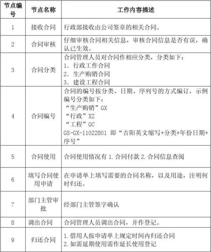 收入的合同管理（合同收入的组成包括）-图1