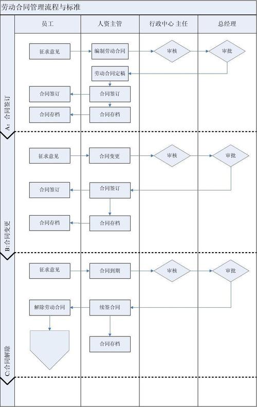 收入的合同管理（合同收入的组成包括）-图3