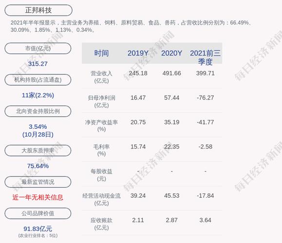 杭州正邦水电收入（杭州正邦水电收入如何）-图2