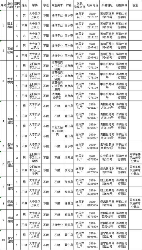 余姚司法雇员收入（浙江司法雇员收入）-图2