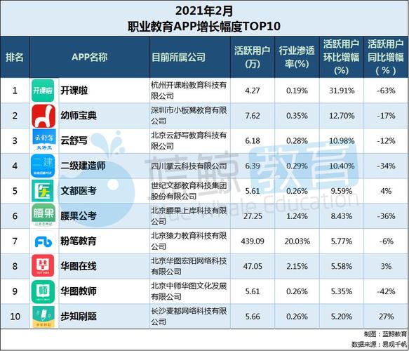 环球网校收入（环球网校有多少员工）-图2