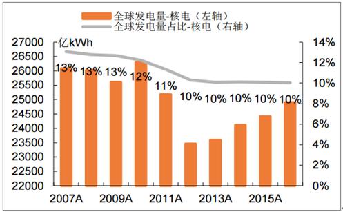 核电收入好低（核电行业发展前景以及待遇）-图2