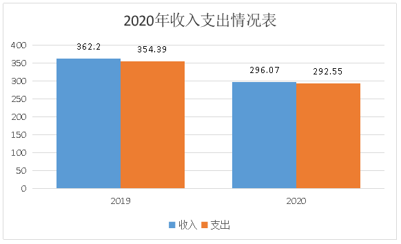 区县电视台收入（县级电视台收入）-图3