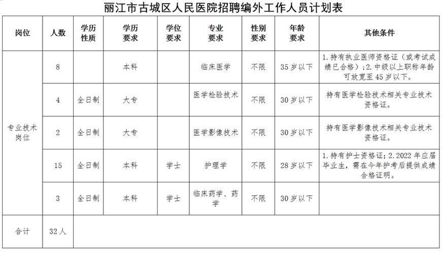 云南丽江医院护士收入（丽江医院招聘）-图2