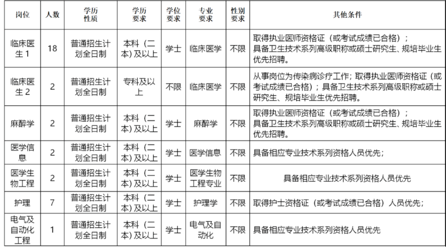 云南丽江医院护士收入（丽江医院招聘）-图1