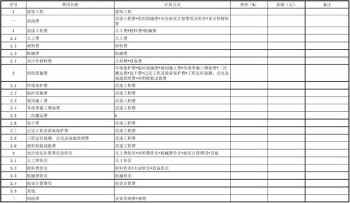 重庆搞造价收入（重庆做工程造价）-图3