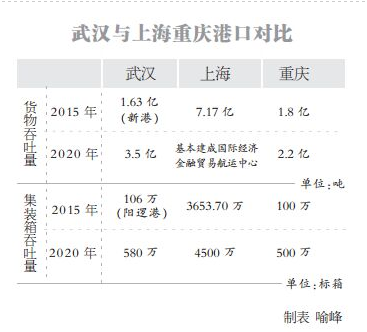 上海比武汉收入多少（上海比武汉收入多少倍）-图1