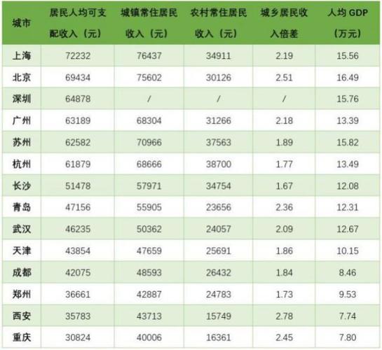 上海比武汉收入多少（上海比武汉收入多少倍）-图3