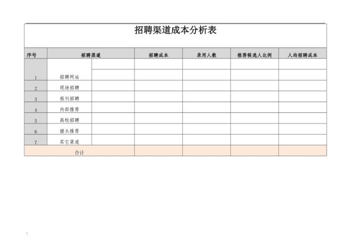 收入成本管理招聘（收入成本核算）-图2