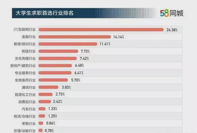 it收入2017（it收入北京vs上海）-图3